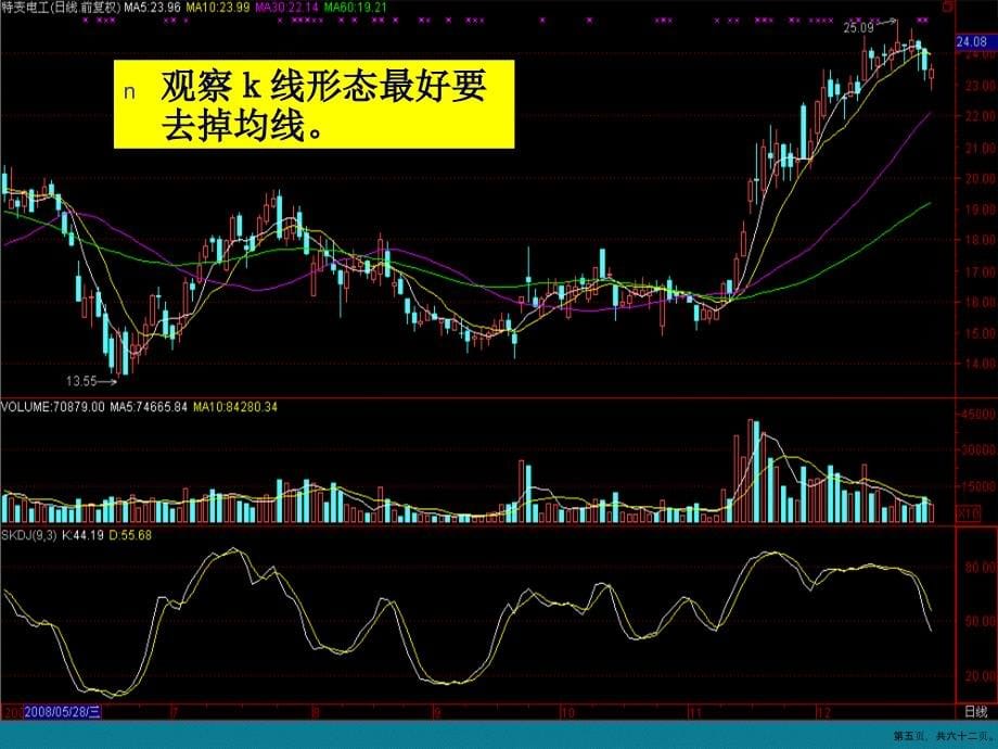 线形态分析演示_第5页