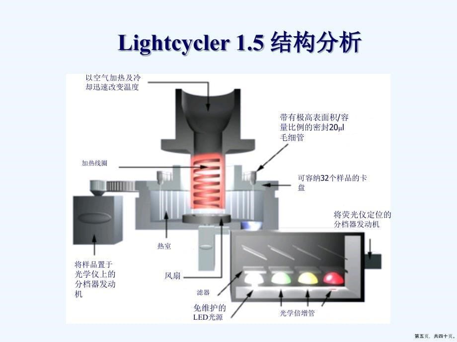 罗氏实时荧光定量仪_第5页