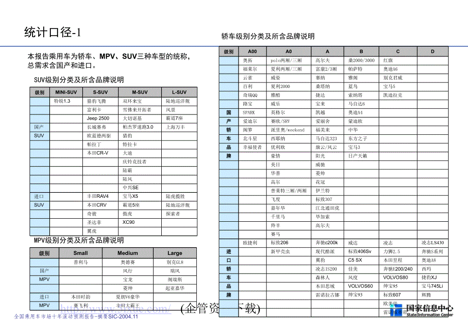 乘用车需求动向调查及十年滚动预测(powerpoint 56页)_第3页