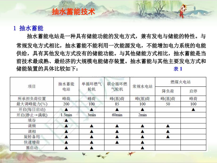 抽水蓄能技术课件_第3页