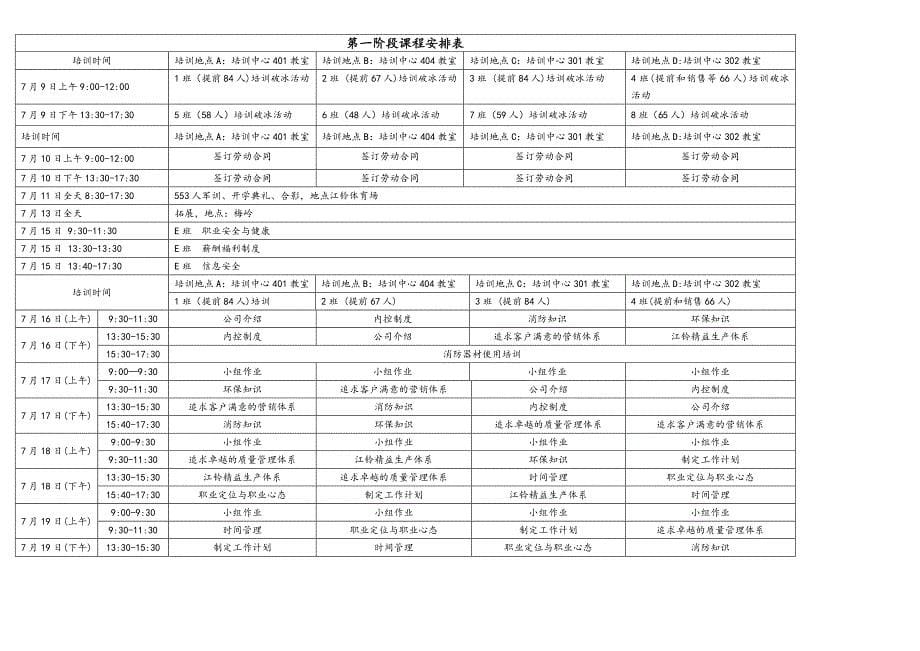 大学生入职培训方案 (2)_第5页