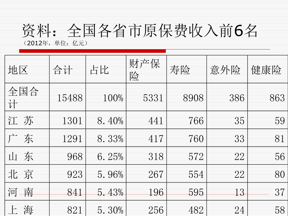 企业风险管理与保险ppt课件知识_第4页