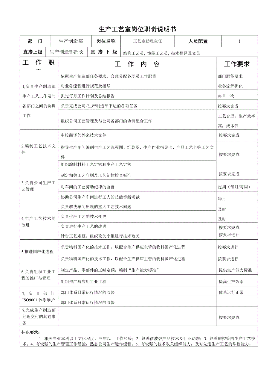 集团全套人力资源岗位职责说明书模版_第3页