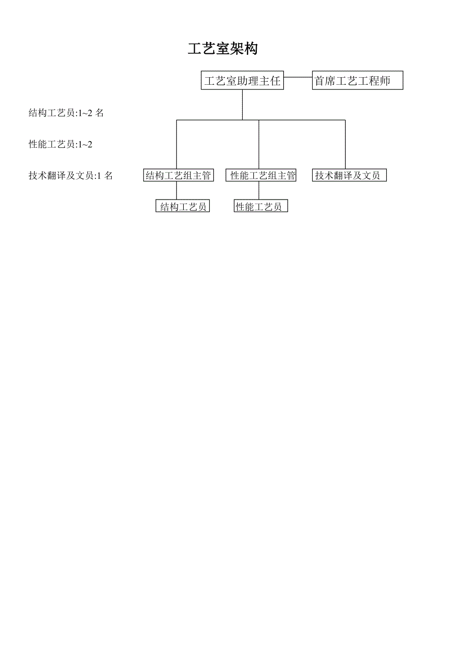 集团全套人力资源岗位职责说明书模版_第4页