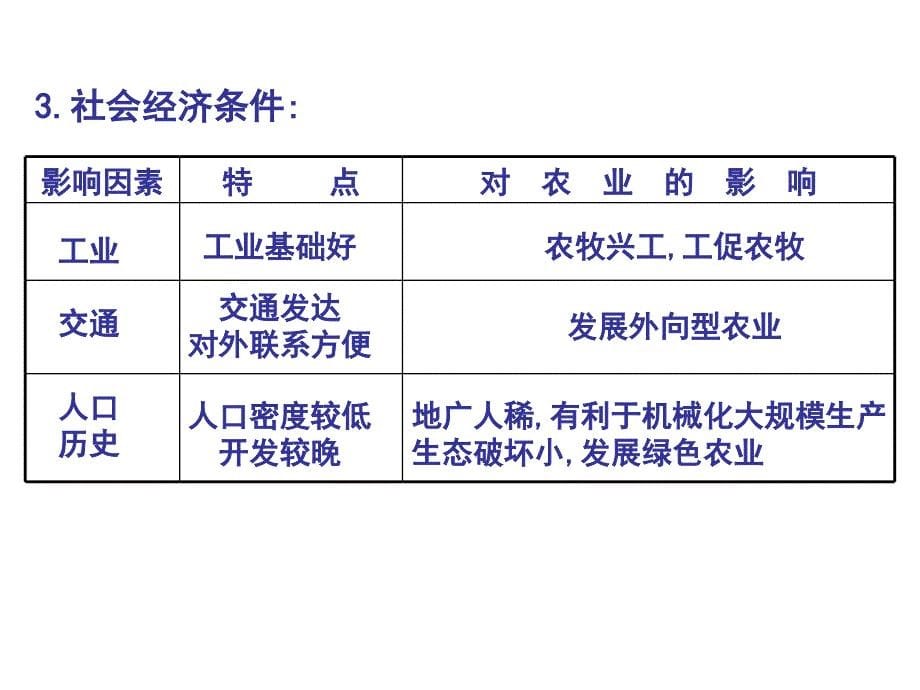 区域农业发展培训课程(powerpoint 32页)_第5页