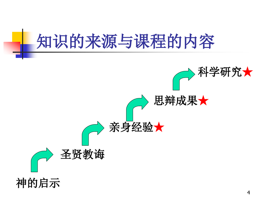 人力资源概略_第4页