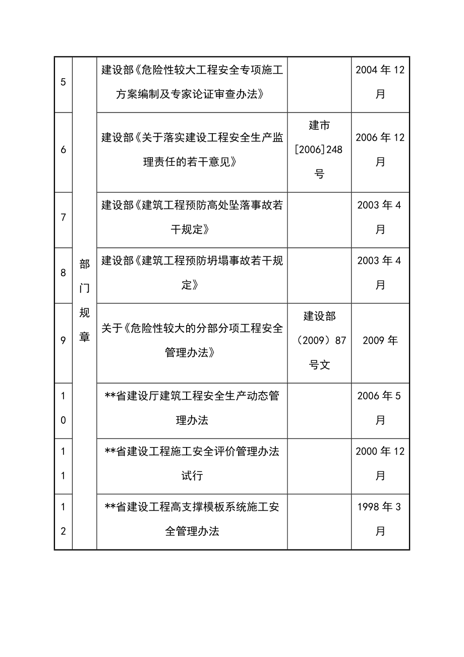 完整版高大模板支撑体系工程安全专项施工方案_第4页