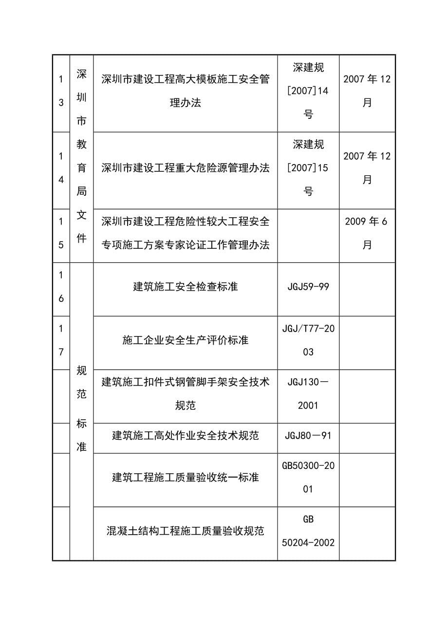 完整版高大模板支撑体系工程安全专项施工方案_第5页