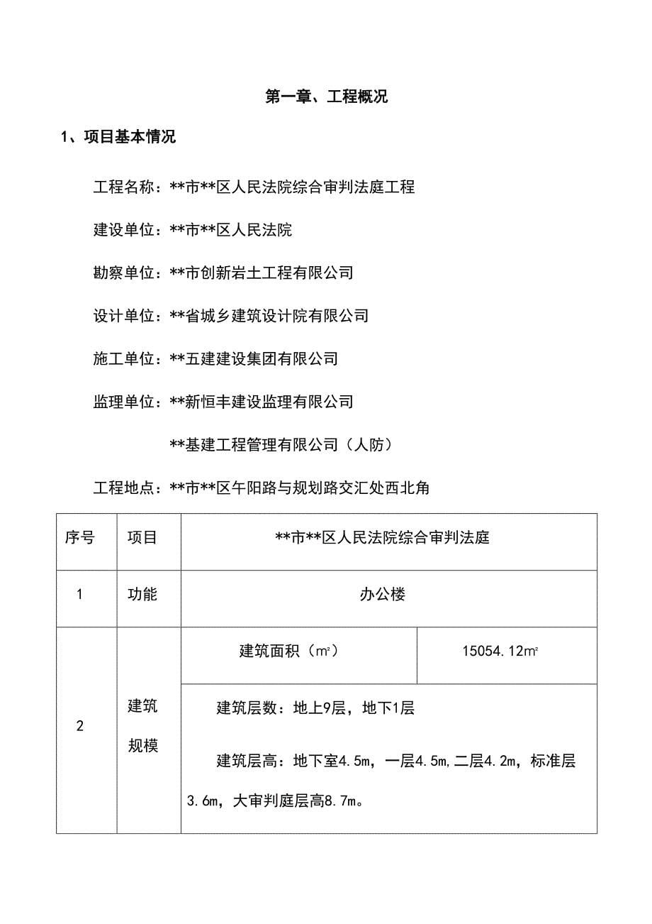 最新版综合楼高大模板工程专项施工方案_第5页