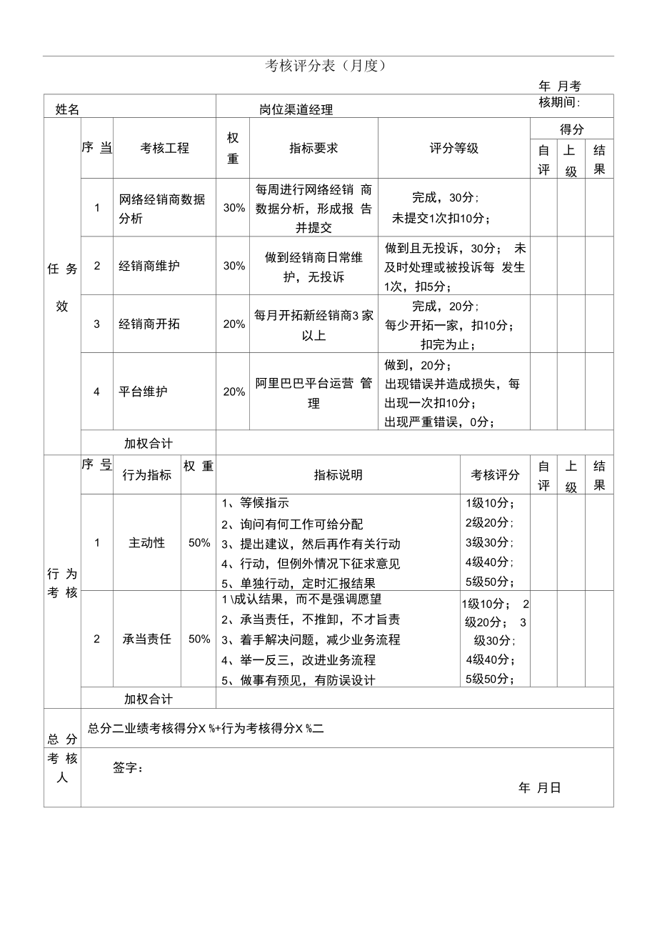 贸易-绩效考核表（渠道经理）_第1页