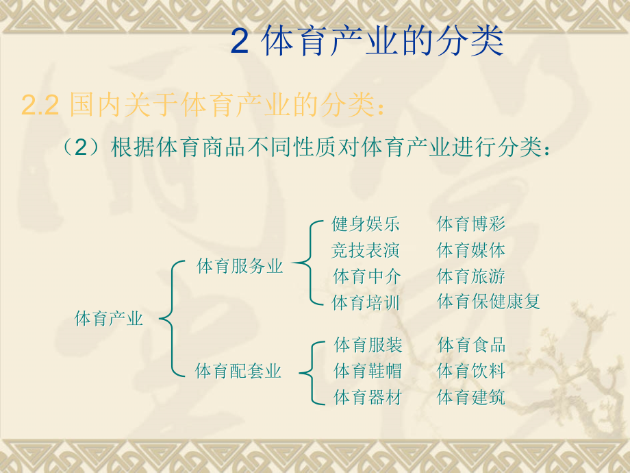 体育产业学复习资料课件_第4页