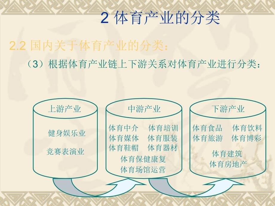 体育产业学复习资料课件_第5页