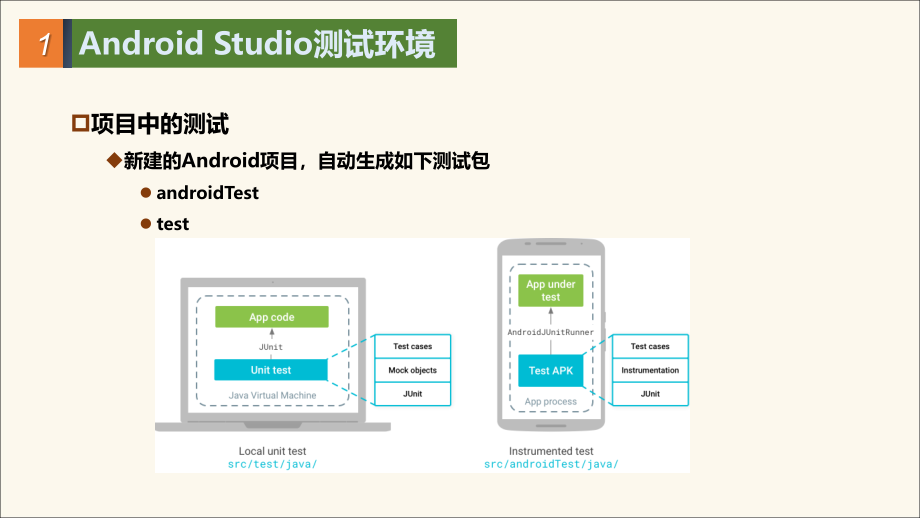 Android移动应用开发 第14章 Android性能分析与测试_第4页