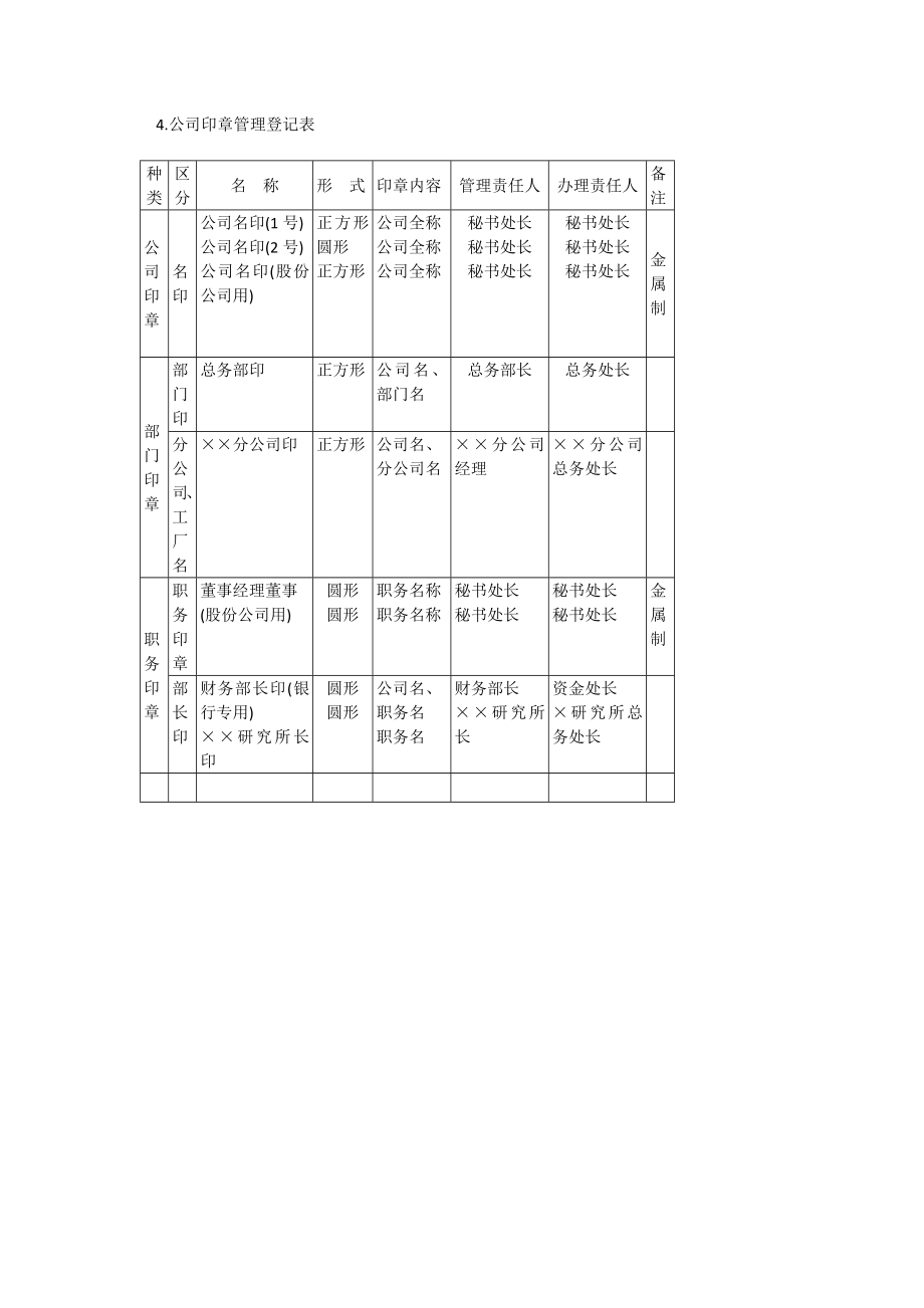 办公室管理制度印章管理表格大全_第4页