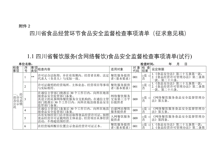 四川省食品经营环节食品安全监督检查事项清单（征求_第1页