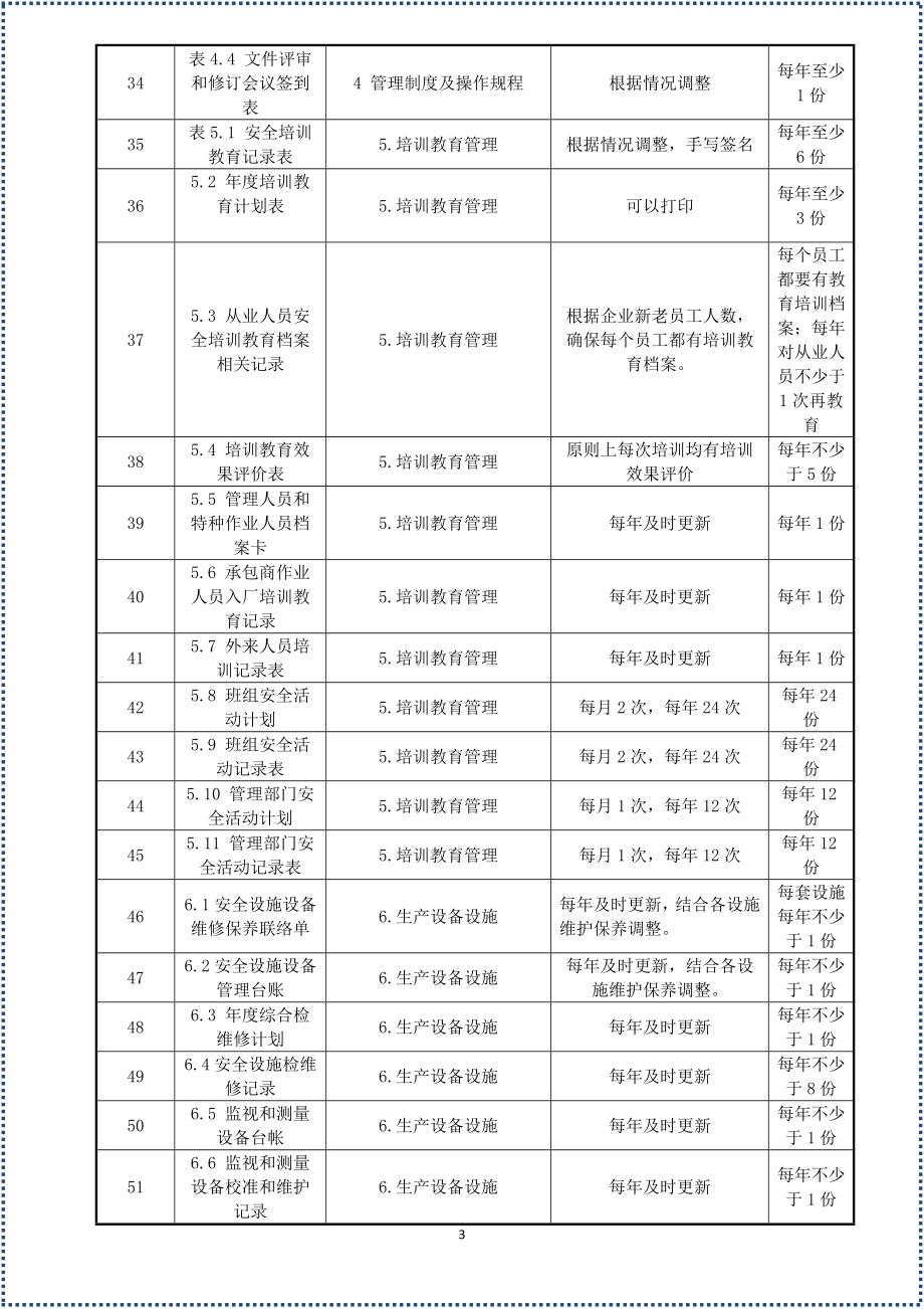 安全标准化全套记录表格汇总_第3页