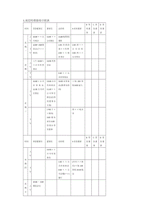 办公室管理制度涉外事务管理表格