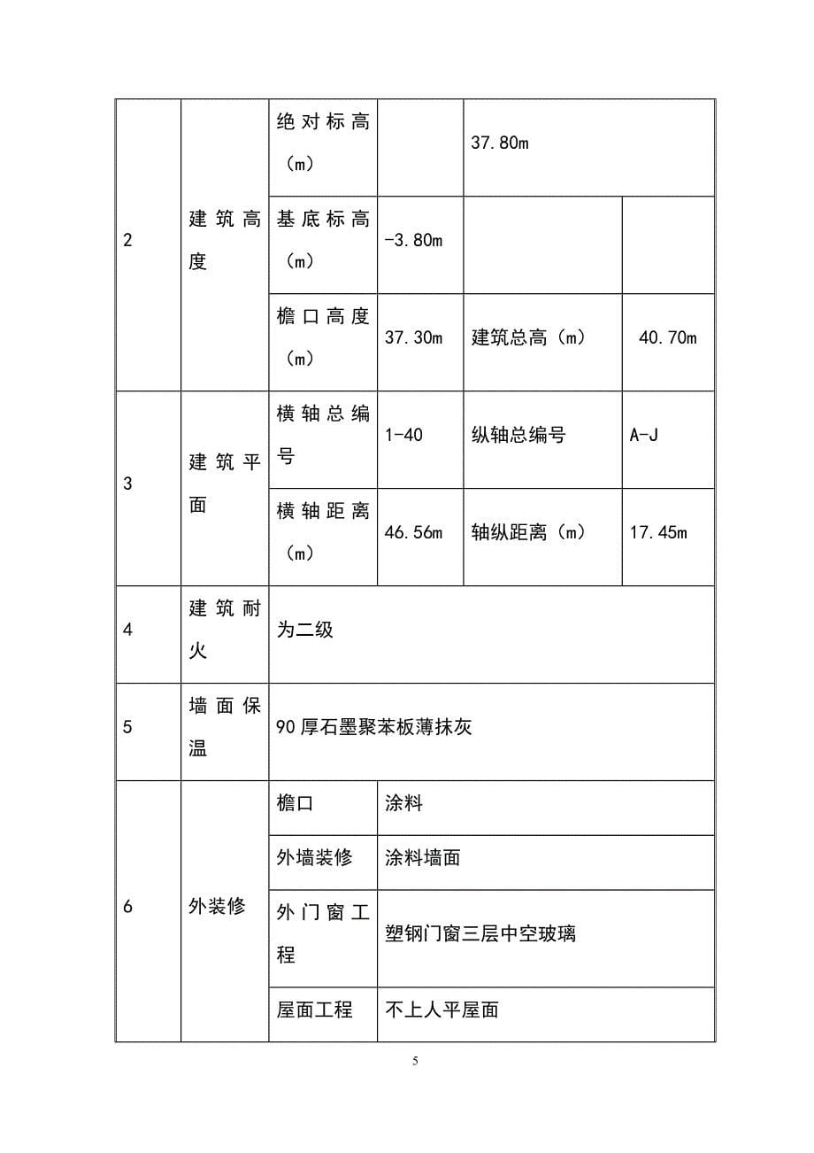 最新版安置房高大模板工程安全专项施工方案_第5页