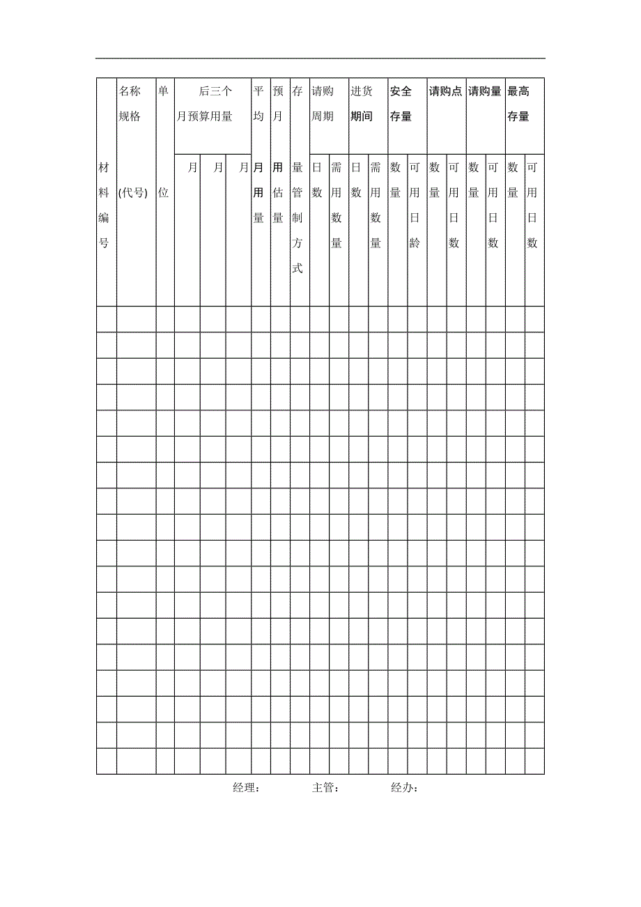 仓储管理库存量管理制度大全_第4页