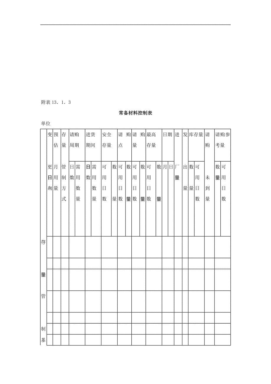 仓储管理库存量管理制度大全_第5页