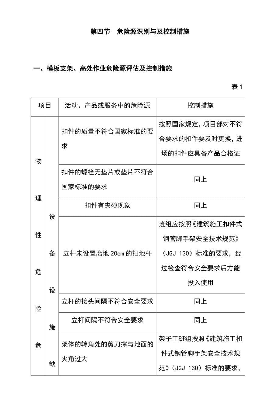 最新版物流园高大模板支撑体系安全专项施工方案_第5页