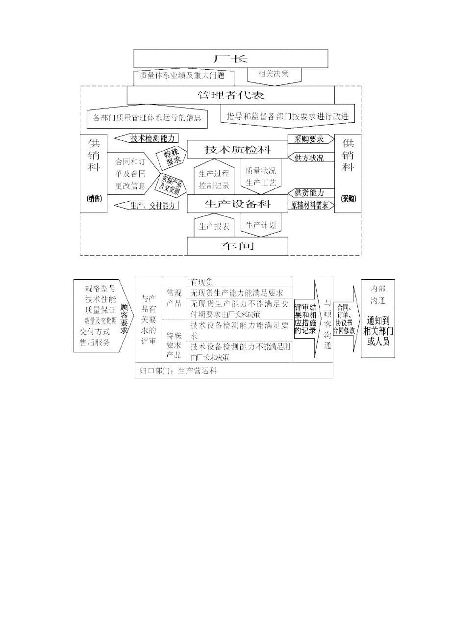 体系流程图_第5页