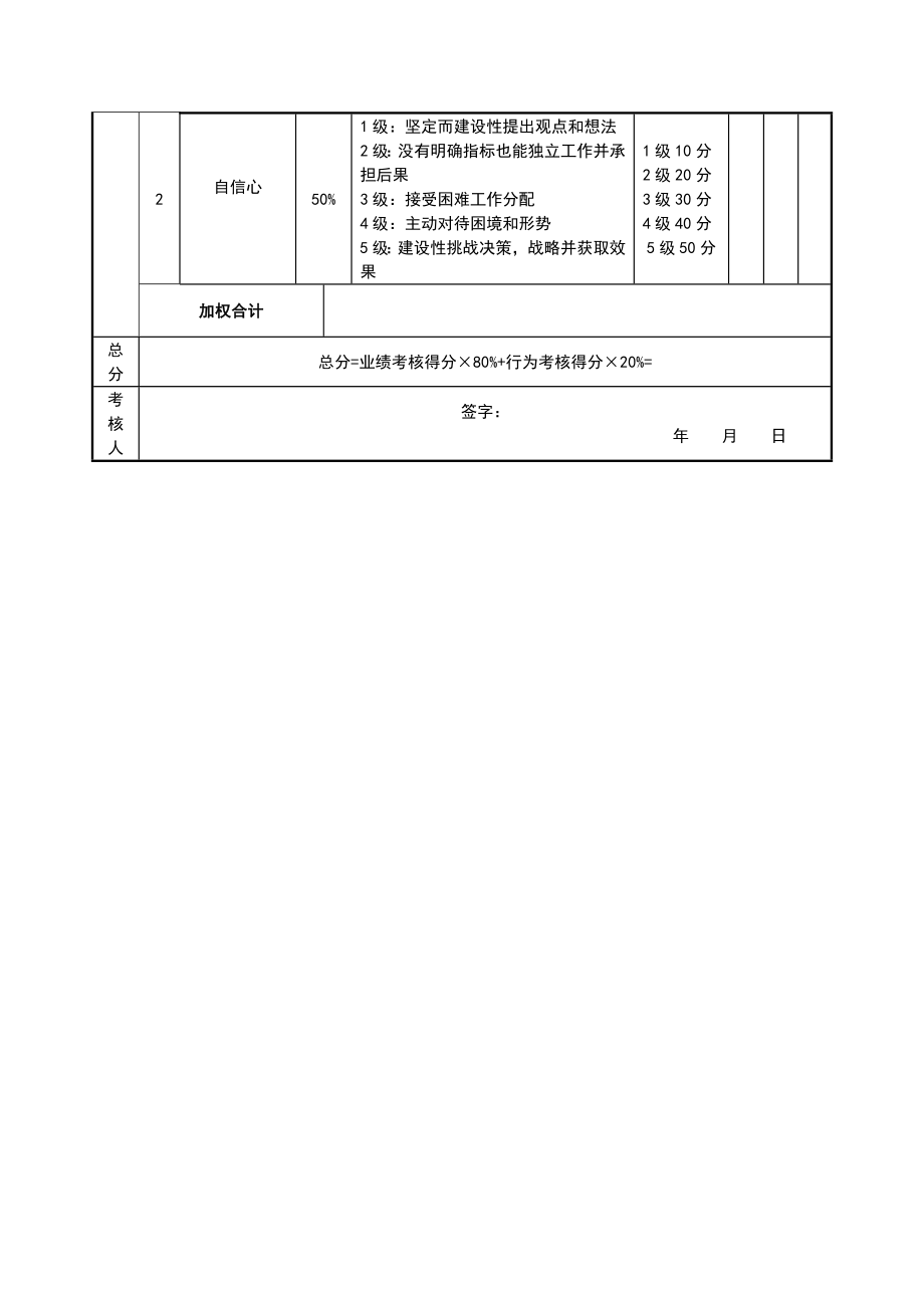 业务员绩效考核评分表(标准模板)_第2页