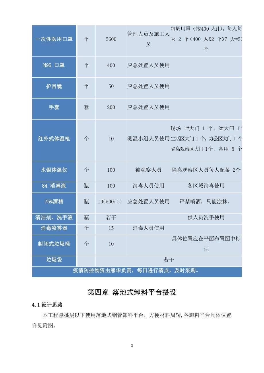 建筑落地式钢管卸料平台专项施工方案_第5页