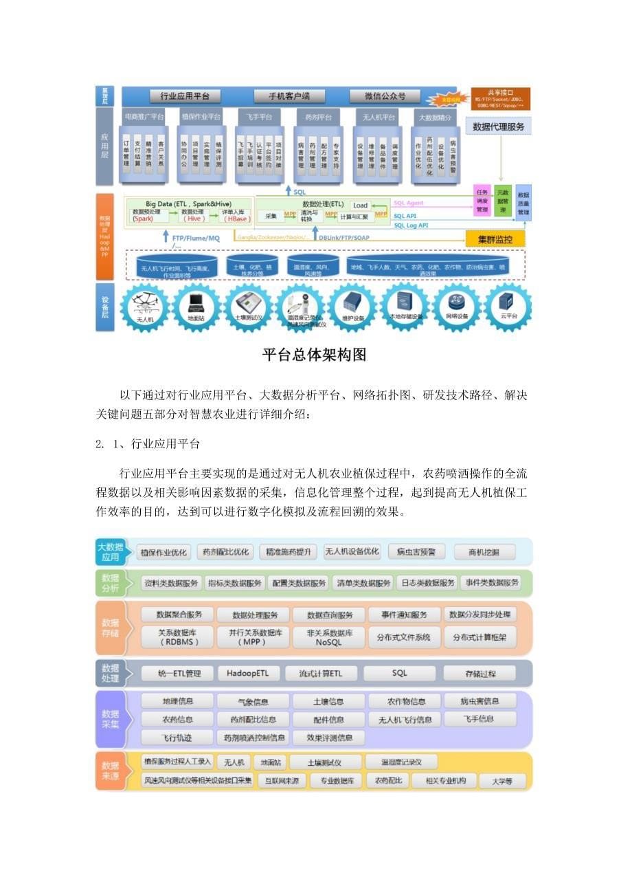 智慧农业技术方案_第5页