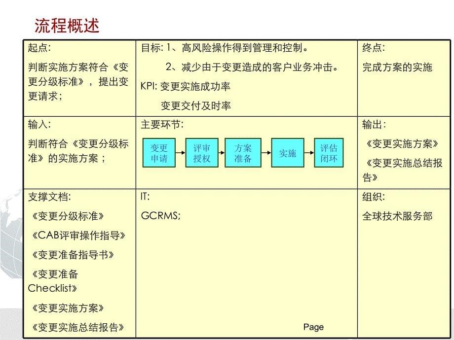 华为-变更管理流程_第5页