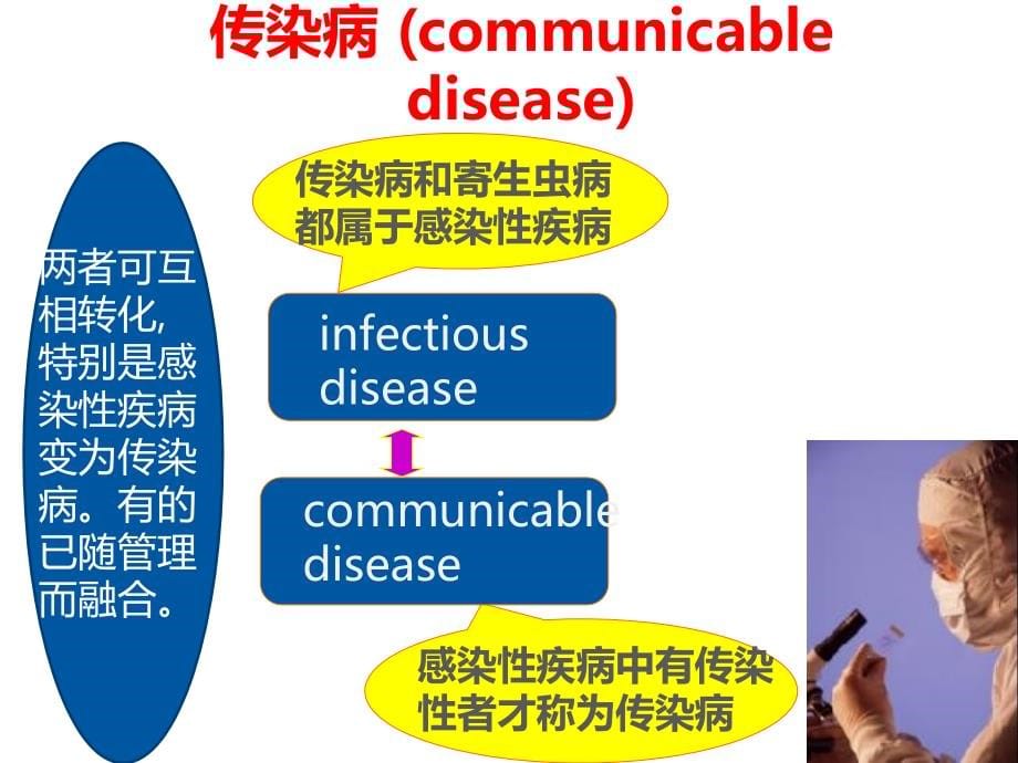 传染病基本概念、进展及重点传染病防治知识介绍课件_第5页
