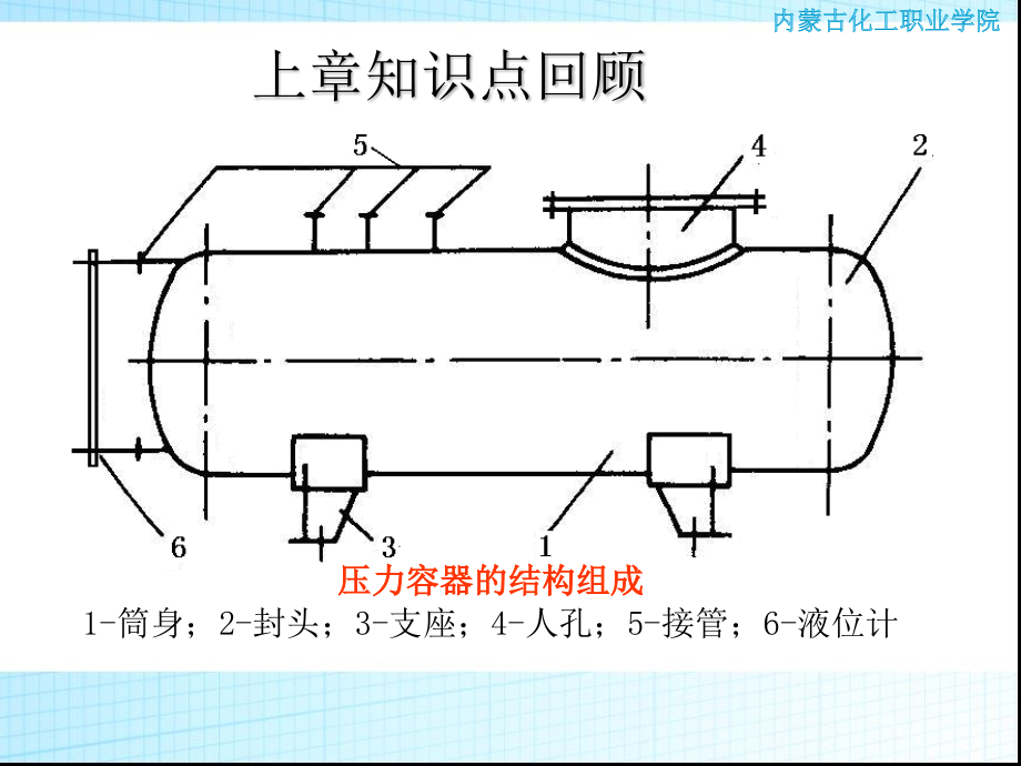 化工装置安全检修概述(powerpoint 69页)_第2页