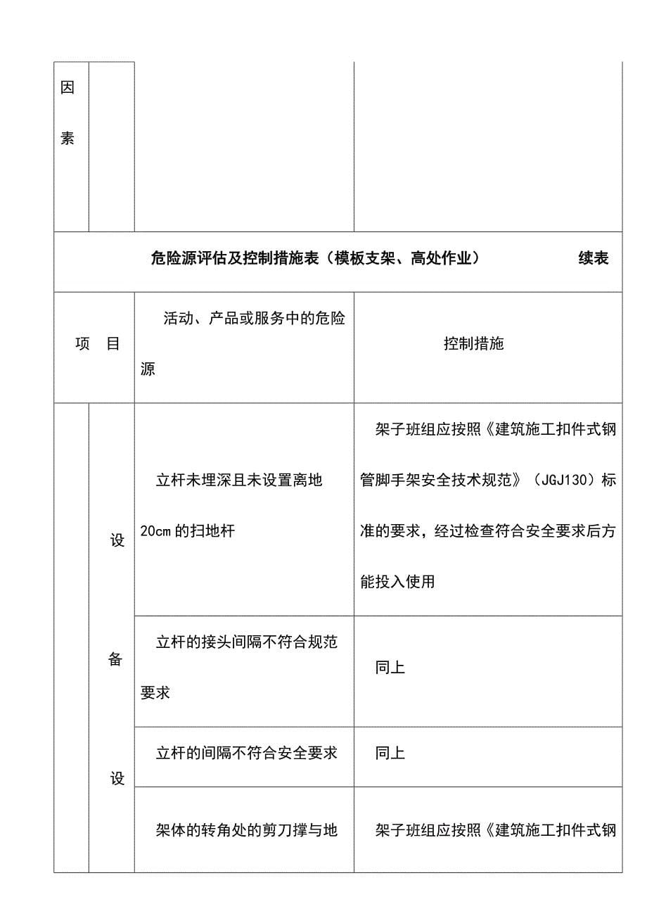 最新版住宅工程高大模板工程监理实施细则_第5页