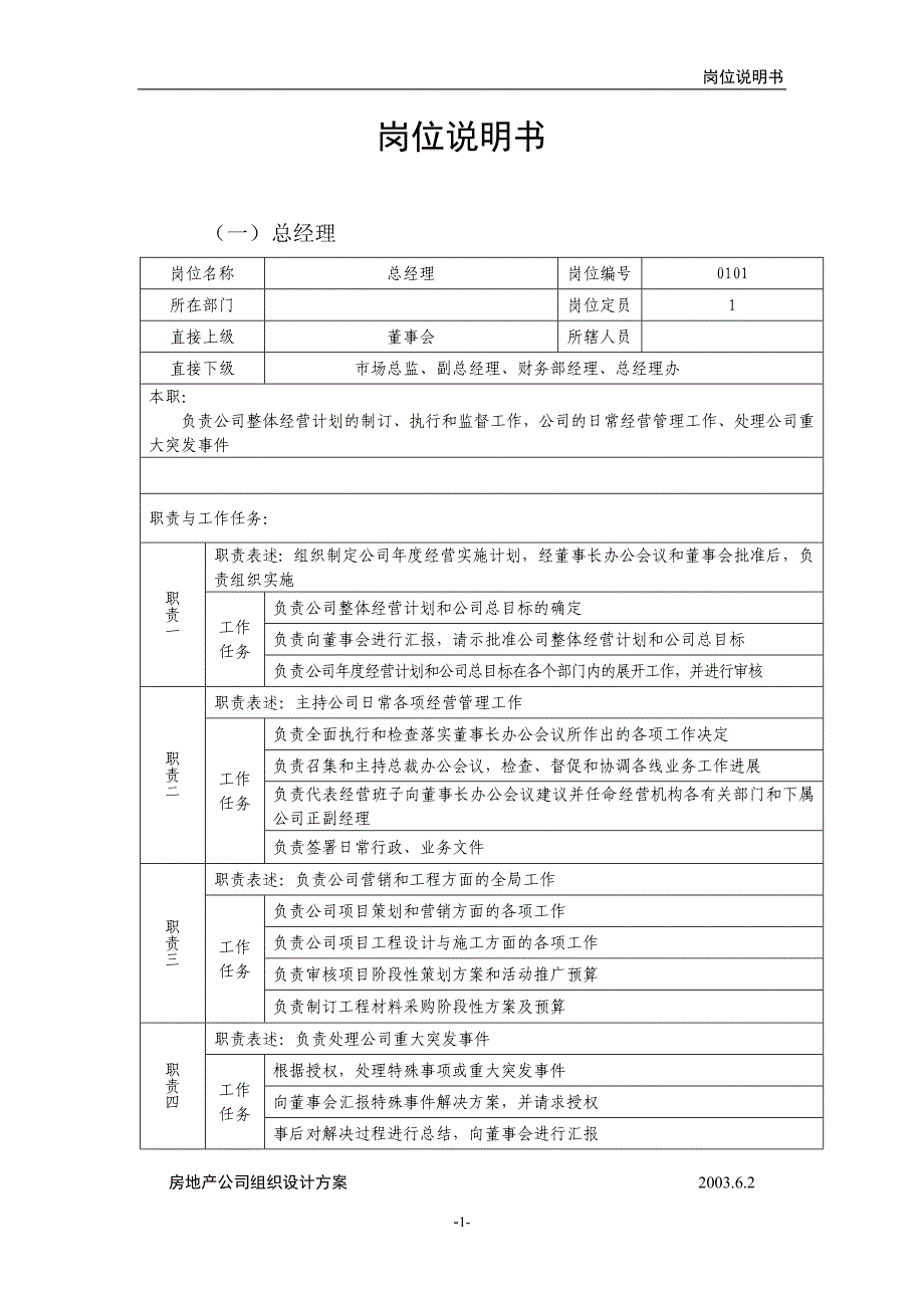 房地产行业岗位说明书全套范本_第1页