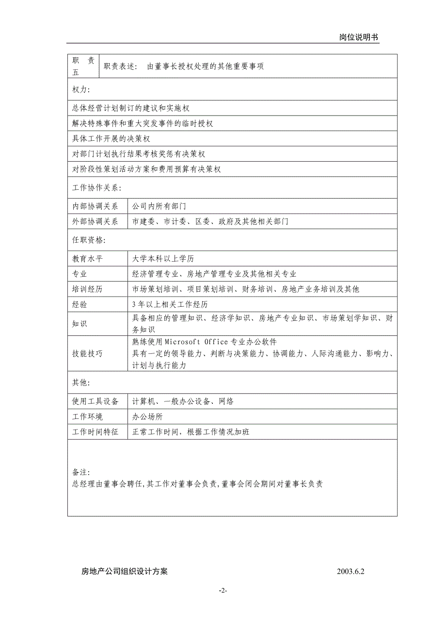 房地产行业岗位说明书全套范本_第2页