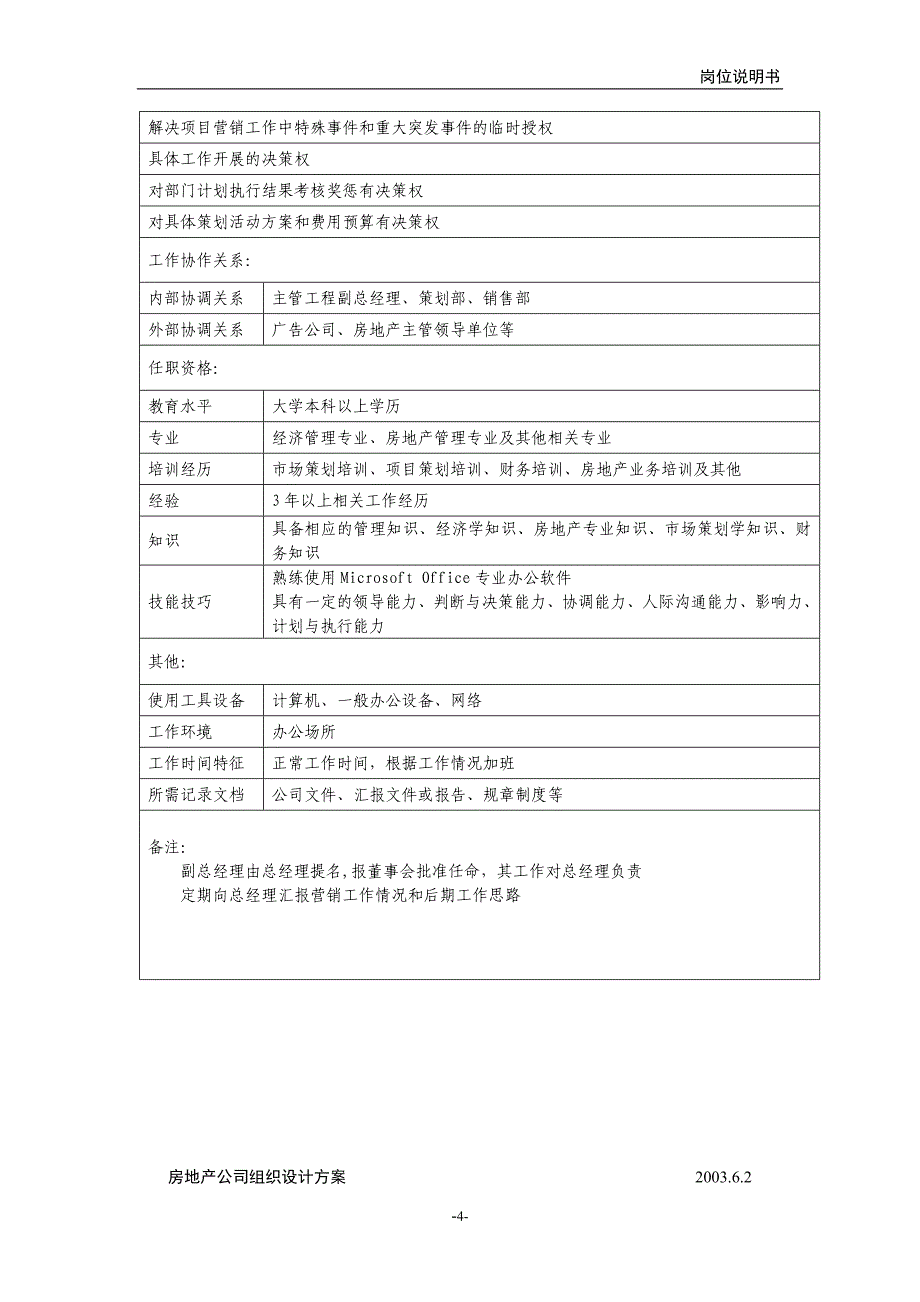 房地产行业岗位说明书全套范本_第4页