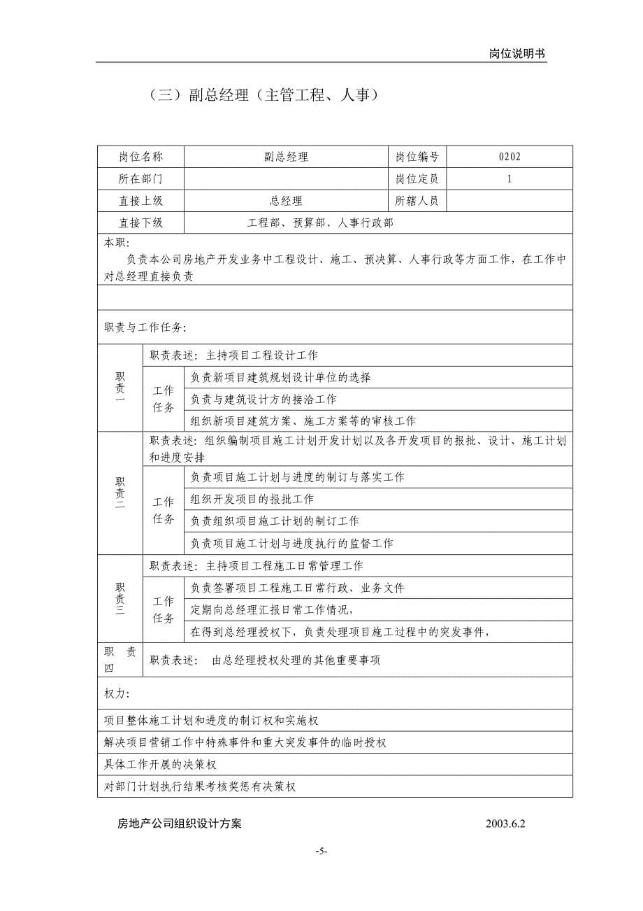 房地产行业岗位说明书全套范本_第5页