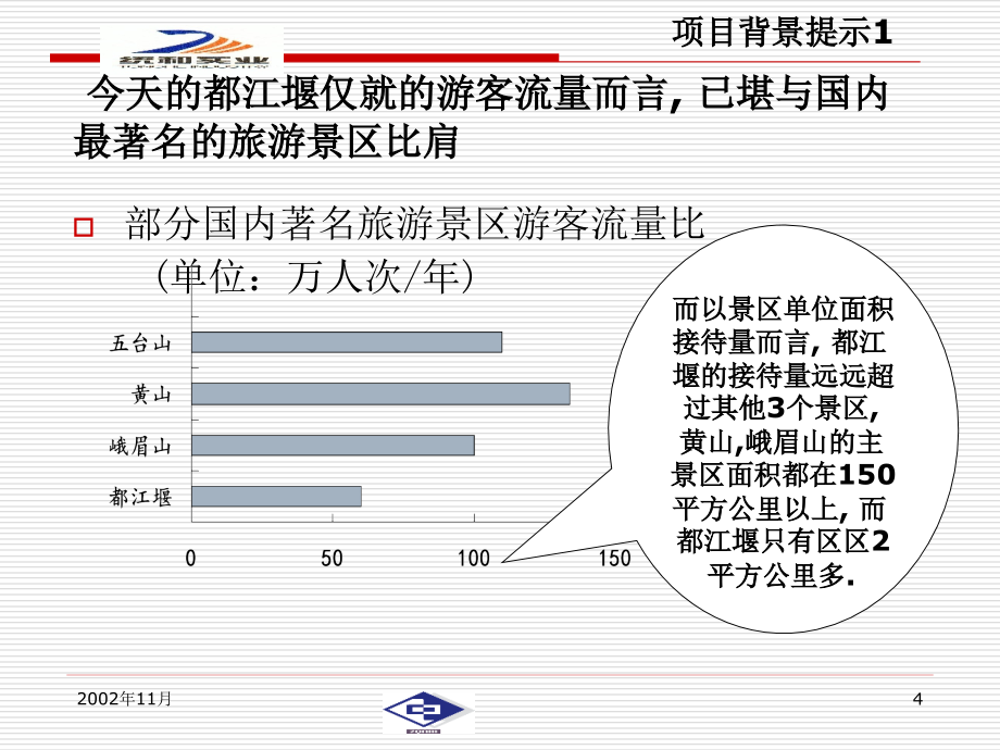 四川省都江堰新景区项目建议书(powerpoint 38页)_第4页