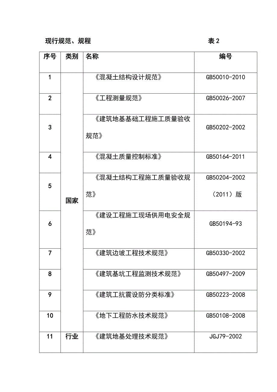 最新版污水处理站模板工程安全专项施工方案_第3页