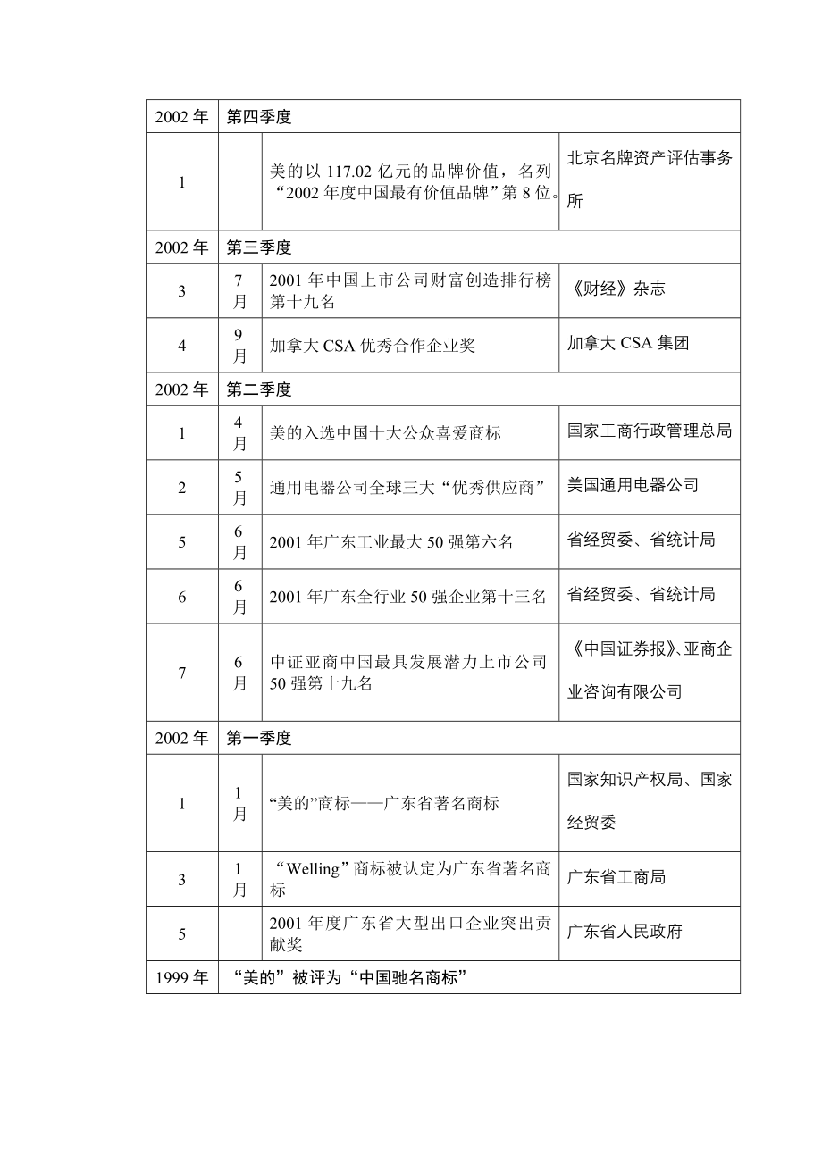 公司宣传指引_第4页