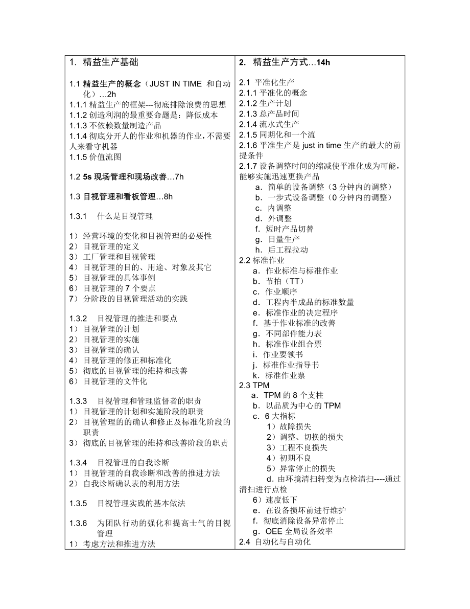 TPS精益生产管理师视频网络培训_第4页