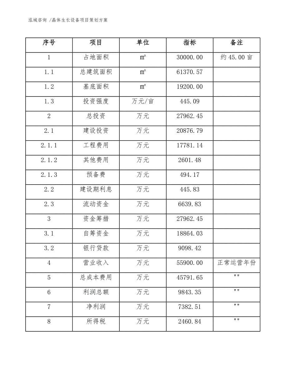 晶体生长设备项目策划方案-（范文参考）_第5页