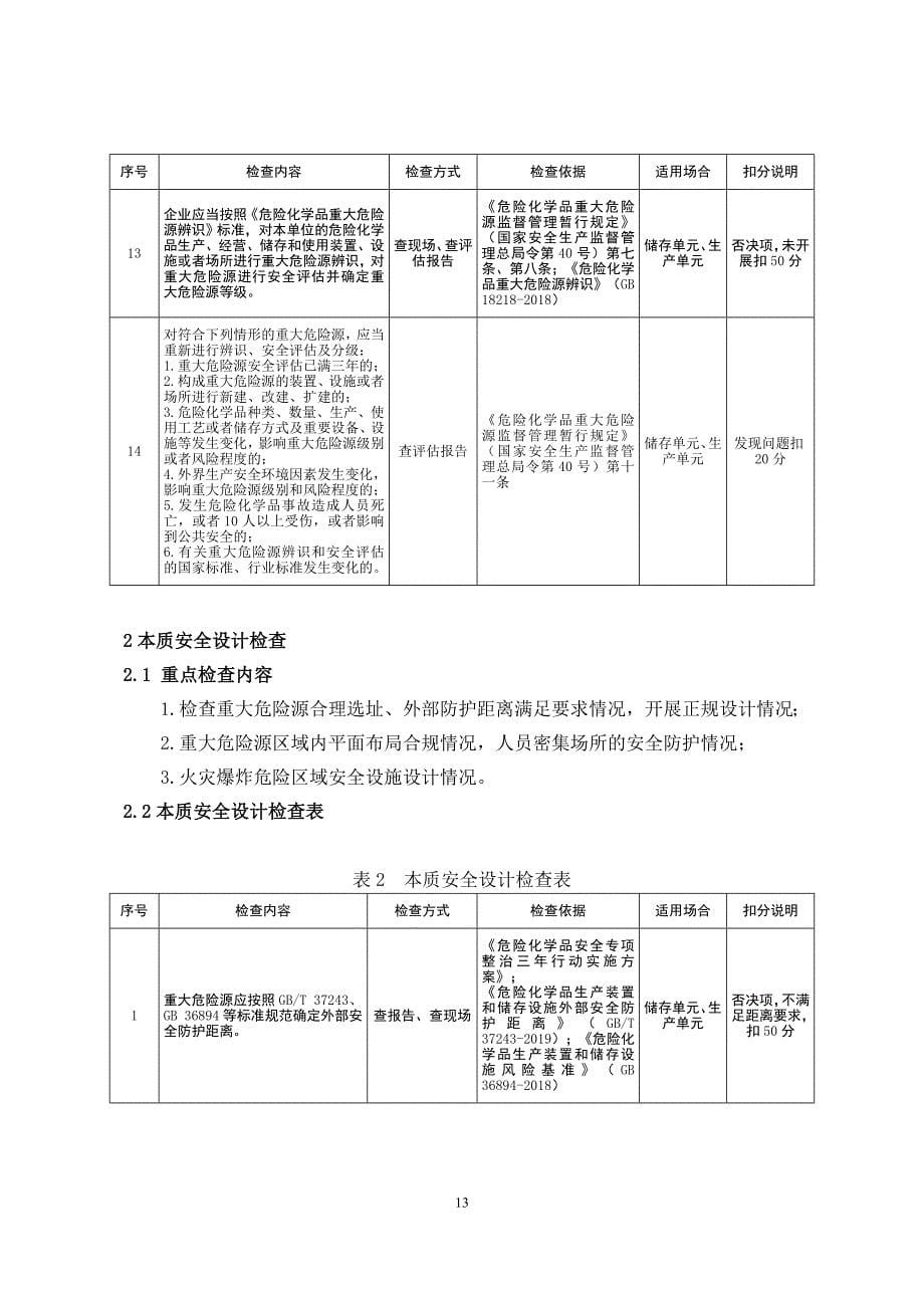 危险化学品重大危险源企业安全专项检查细则（试行）_第5页