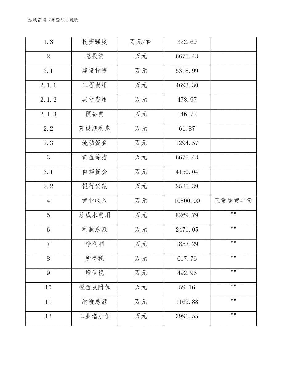 床垫项目说明_第5页