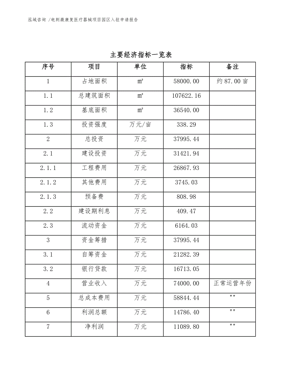 电刺激康复医疗器械项目园区入驻申请报告_第4页