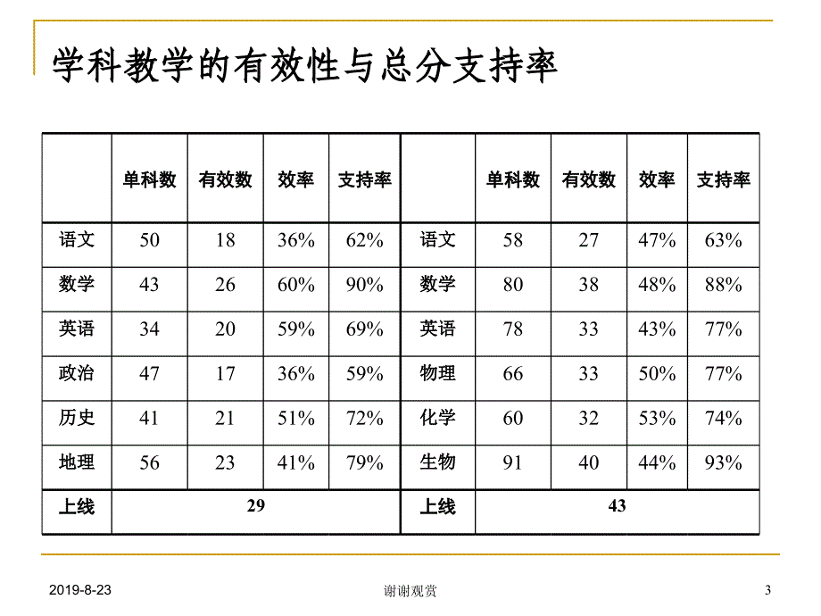 决策与执行学校管理的思路与出路课件_第3页