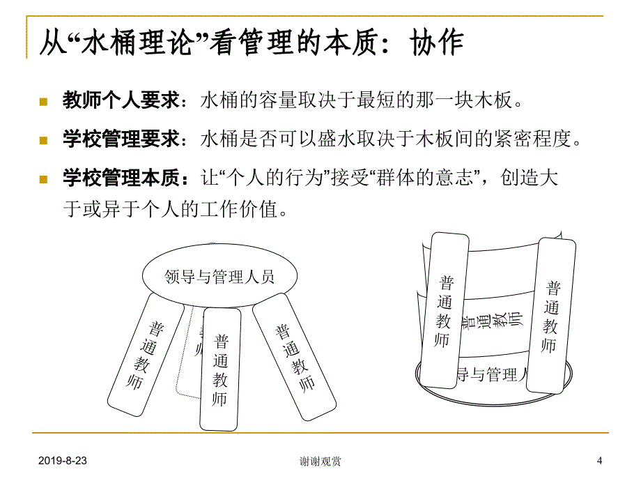 决策与执行学校管理的思路与出路课件_第4页