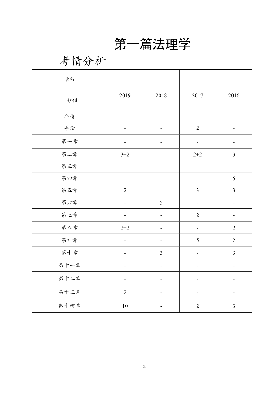 2022年同等学力法学学科备考指导（可编辑）_第2页