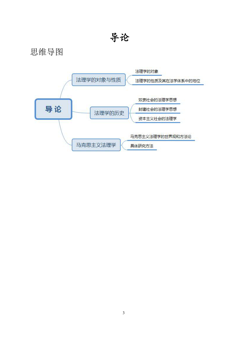 2022年同等学力法学学科备考指导（可编辑）_第3页