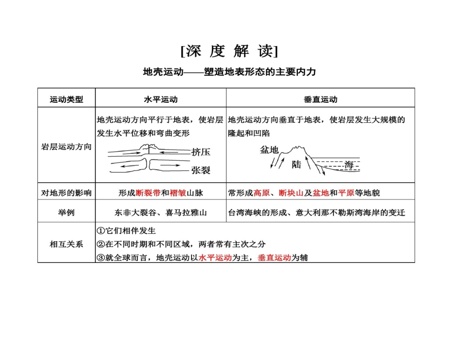 内外力的作用完整版课件_第3页